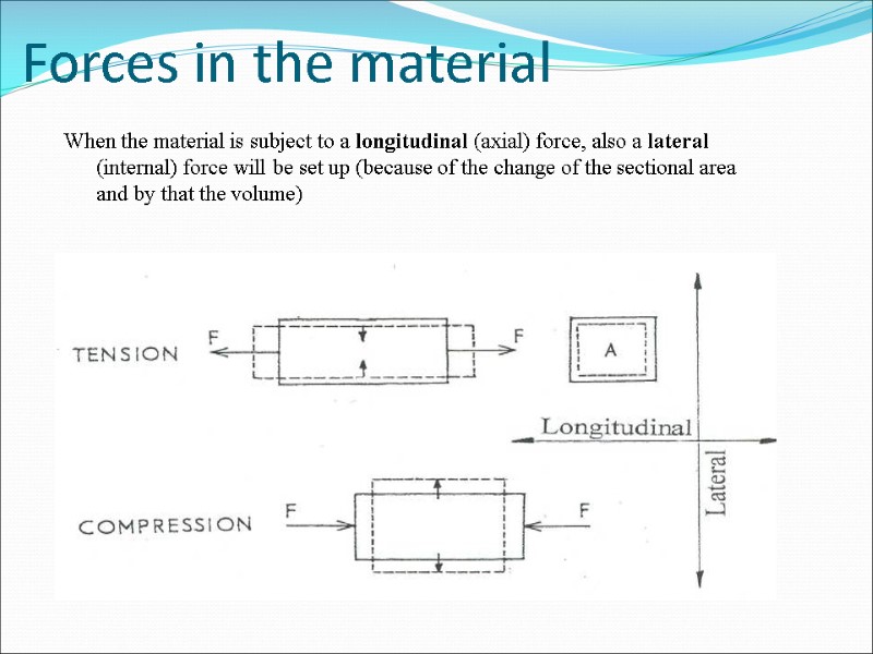Forces in the material When the material is subject to a longitudinal (axial) force,